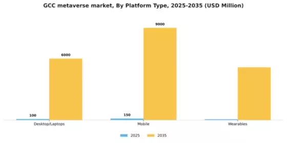 GCC Metaverse Market Segment Image 3