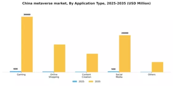 China Metaverse Market Segment Image 0
