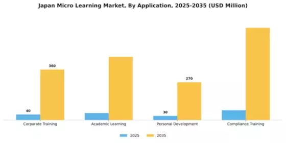 Japan Micro Learning Market Segment Image 0