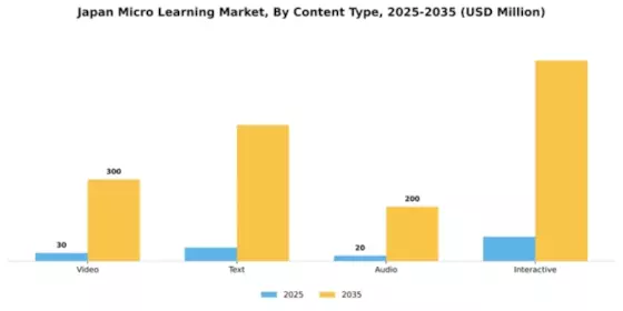 Japan Micro Learning Market Segment Image 1
