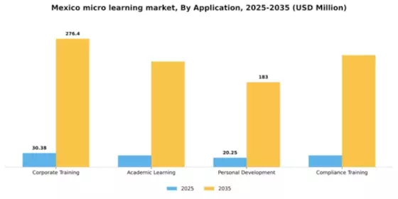 Mexico Micro Learning Market Segment Image 0