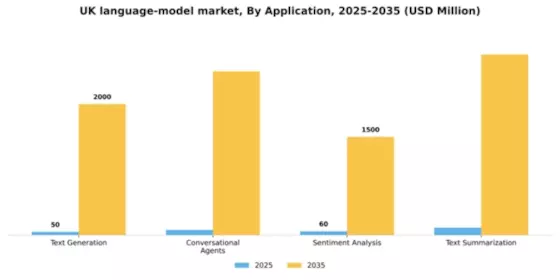 UK Large Language Model Market Segment Image 0