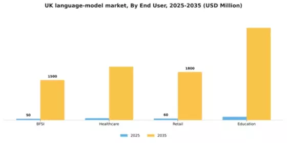 UK Large Language Model Market Segment Image 2