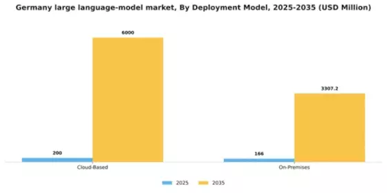 Germany Large Language Model Market Segment Image 1