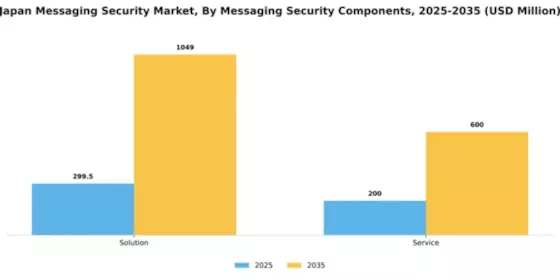 Japan Messaging Security Market Segment Image 0