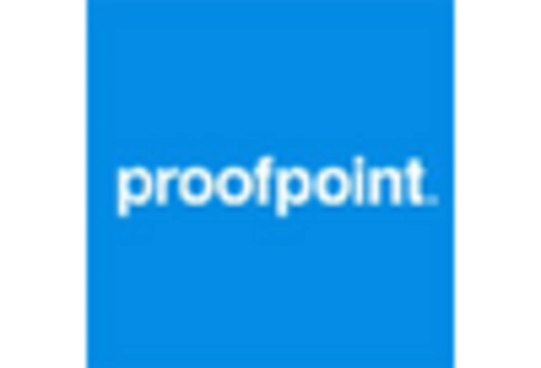 India Messaging Security Market key player