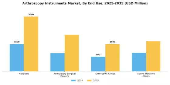 Arthroscopy Instruments Market Segment Image 1