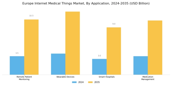 Europe Internet Medical Things Market Segment Image 0