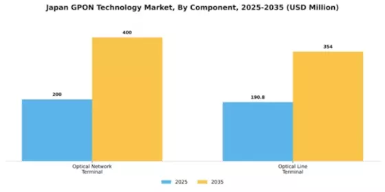 Japan Gpon Technology Market Segment Image 1