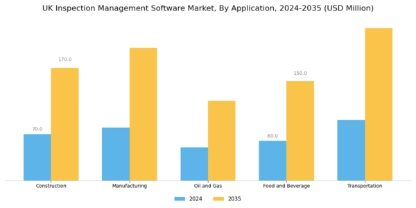 UK Inspection Management Software Market Segment Image 1