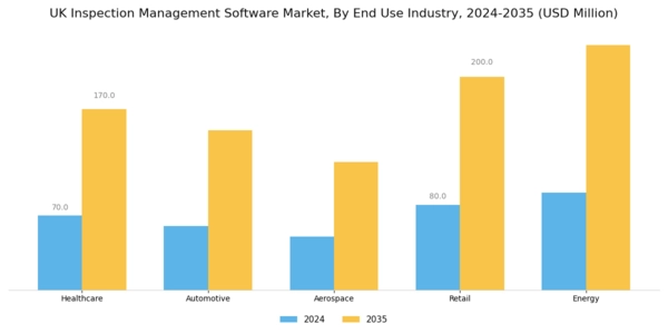 UK Inspection Management Software Market Segment Image 2