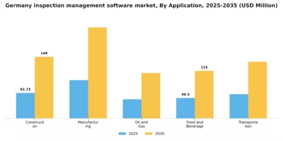 Germany Inspection Management Software Market Segment Image 0