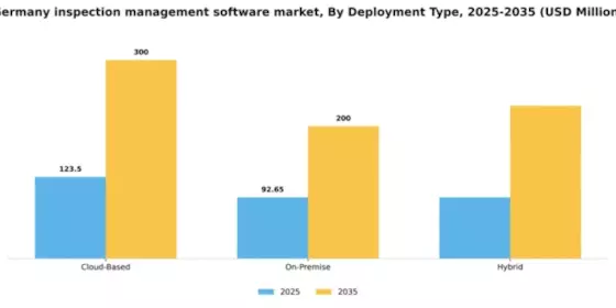 Germany Inspection Management Software Market Segment Image 1