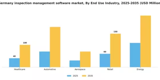 Germany Inspection Management Software Market Segment Image 2