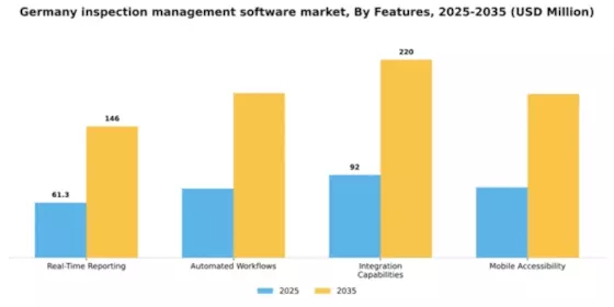 Germany Inspection Management Software Market Segment Image 3