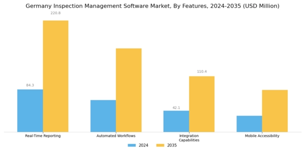 Germany Inspection Management Software Market Segment Image 3