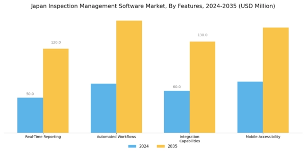 Japan Inspection Management Software Market Segment Image 3