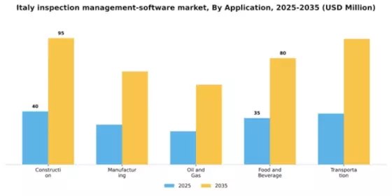 Italy Inspection Management Software Market Segment Image 0