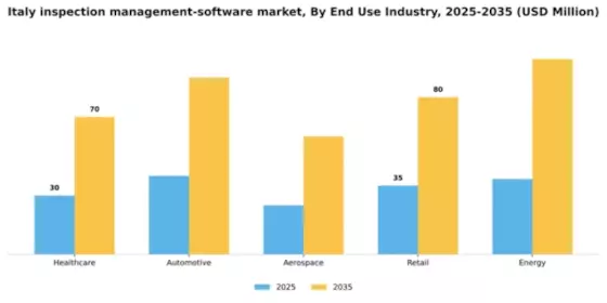 Italy Inspection Management Software Market Segment Image 2
