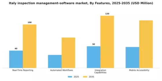 Italy Inspection Management Software Market Segment Image 3