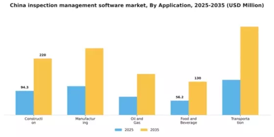 China Inspection Management Software Market Segment Image 0