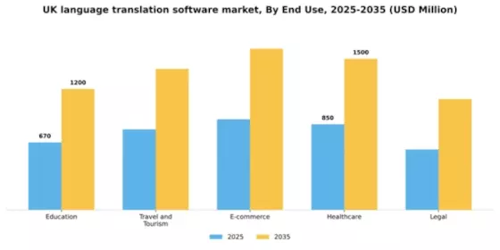 UK Language Translation Software Market Segment Image 2