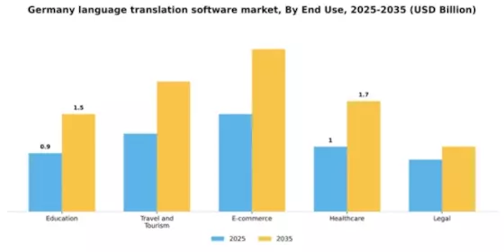 Germany Language Translation Software Market Segment Image 2