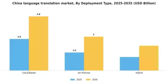 China Language Translation Software Market Segment Image 1