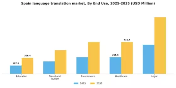 Spain Language Translation Software Market Segment Image 2