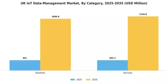 UK Iot Data Management Market Segment Image 0
