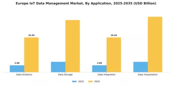 Europe Iot Data Management Market Segment Image 0