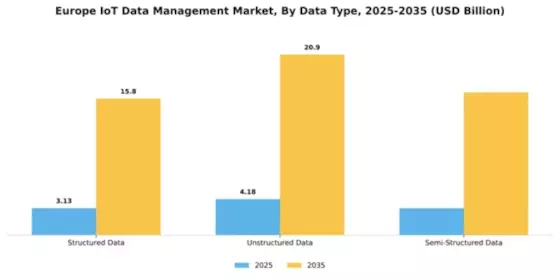 Europe Iot Data Management Market Segment Image 1