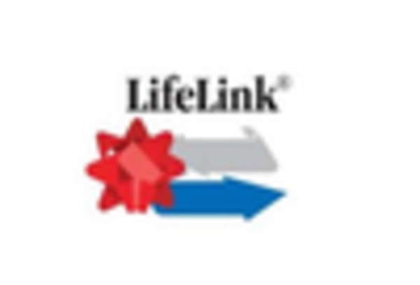 Organ Preservation Market key player