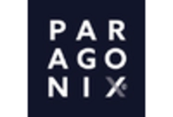 Organ Preservation Market key player