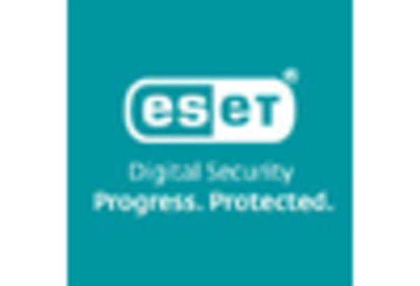 China Malware Protection Market key player