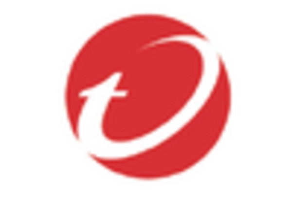 China Malware Protection Market key player