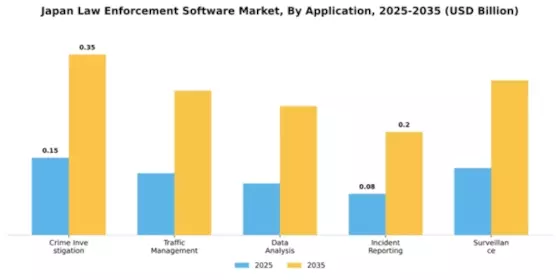 Japan Law Enforcement Software Market Segment Image 0