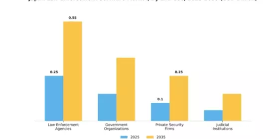 Japan Law Enforcement Software Market Segment Image 2
