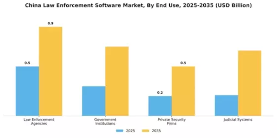China Law Enforcement Software Market Segment Image 2