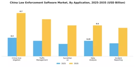 China Law Enforcement Software Market Segment Image 0