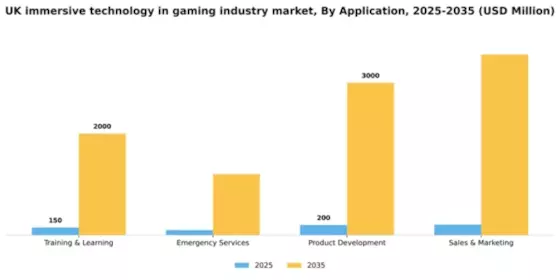 UK Immersive Technology in Gaming Industry Market Segment Image 0