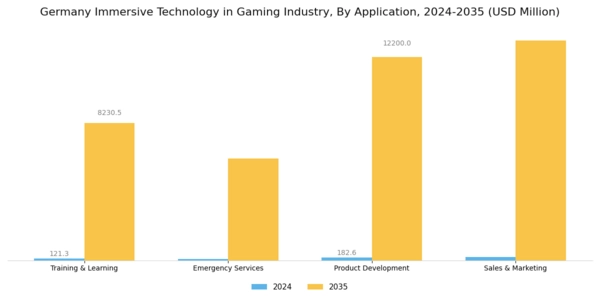 Germany Immersive Technology in Gaming Industry Market Segment Image 2
