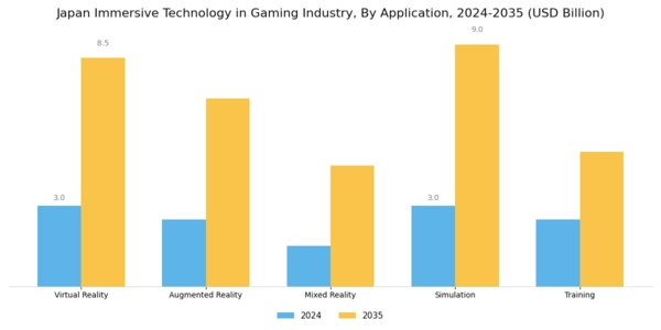 Japan Immersive Technology in Gaming Industry Market Segment Image 0