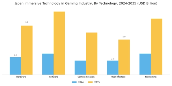 Japan Immersive Technology in Gaming Industry Market Segment Image 2