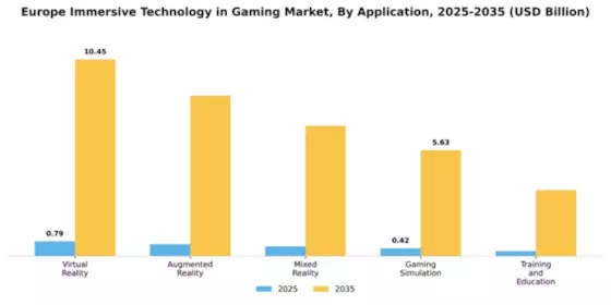 Europe Immersive Technology in Gaming Industry Market Segment Image 0