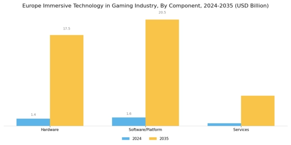 Europe Immersive Technology in Gaming Industry Market Segment Image 0