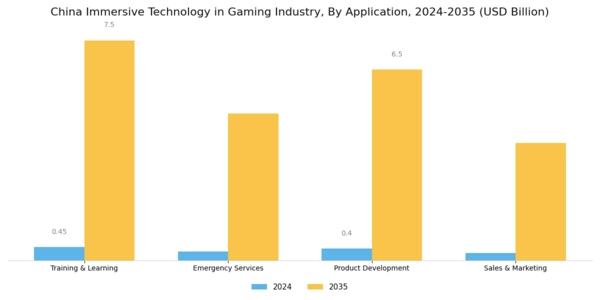 China Immersive Technology in Gaming Industry Market Segment Image 2