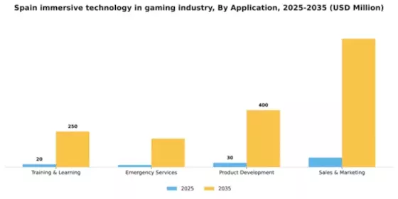 Spain Immersive Technology in Gaming Industry Market Segment Image 0