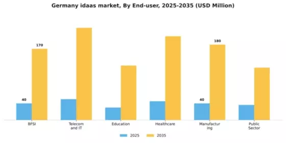 Germany IDAAS Market Segment Image 1