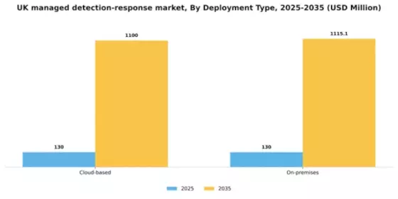 UK Managed Detection Response Market Segment Image 0